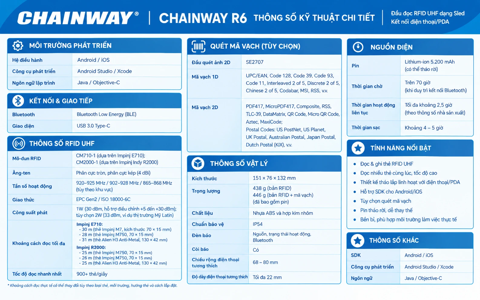 Thông số Chainway R6