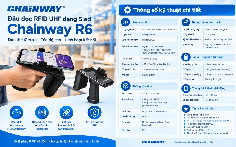 Tính năng cơ bản Rfid Uhf Chainway R6