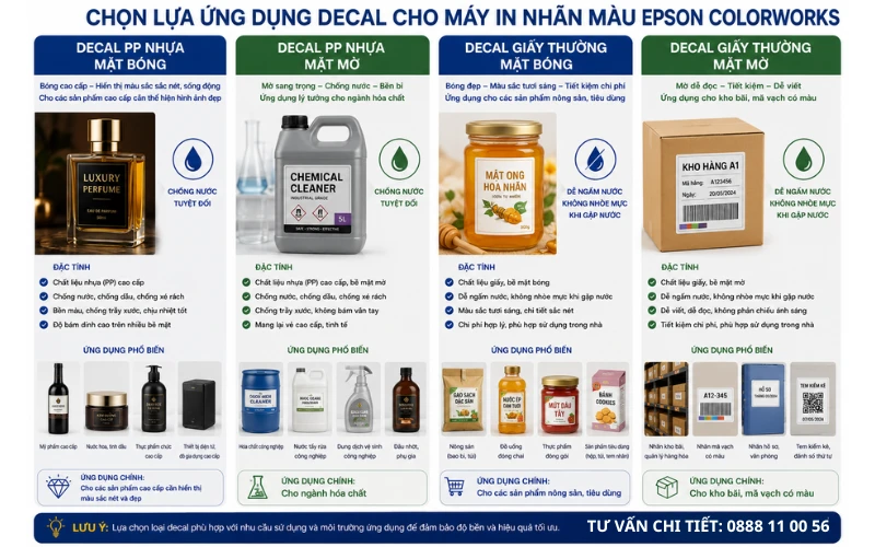 Chọn lựa decal dùng đúng nhu cầu thực tế
