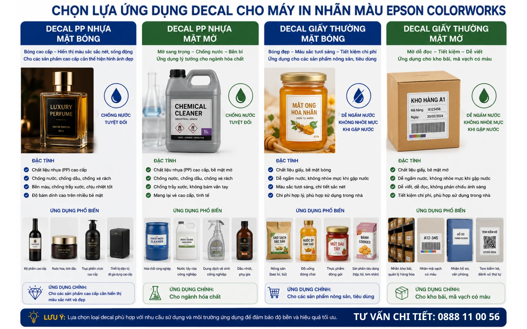 Chọn lựa decal dùng đúng nhu cầu thực tế