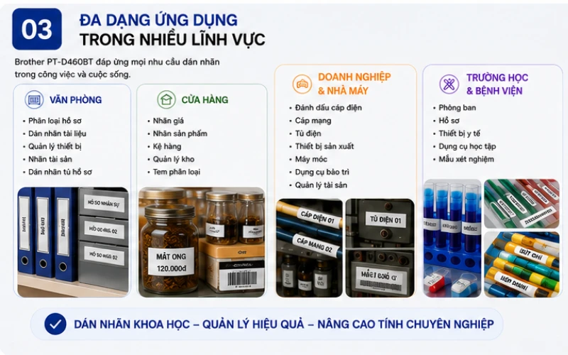 Ứng dụng thực tế trong văn phòng, cửa hàng, nhà máy, trường học, bệnh viện