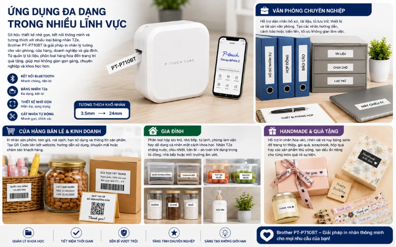 Ứng dụng đa dạng trong mọi lĩnh vực