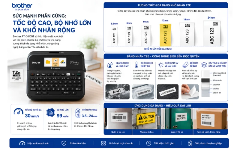 Tốc độ cao, bộ nhớ lớn và khổ nhãn rộng