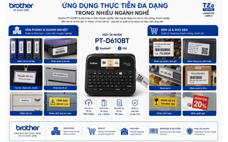 Ứng dụng thực tiễn đa dạng trong các ngành nghề