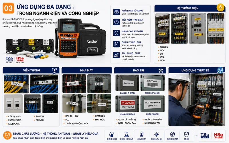 Ứng dụng thực tế trong điện, viễn thông và nhà máy