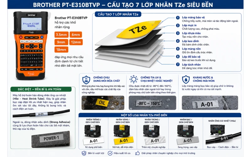 Máy in nhãn Brother PT-P310BTVP