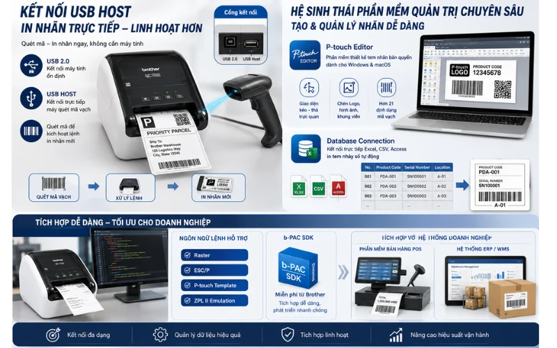 Kết nối USB Host và hệ sinh thái phần mềm quản trị chuyên sâu