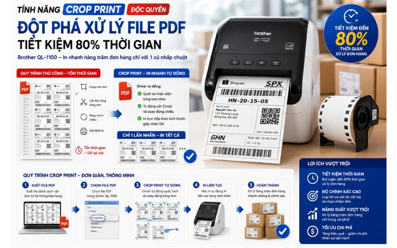 Tính năng Crop Print độc quyền