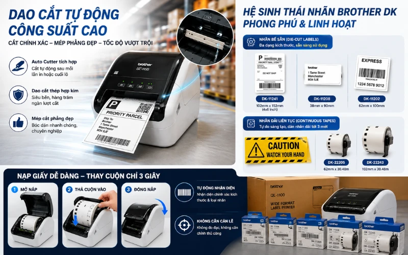Dao cắt tự động công suất cao và hệ sinh thái nhãn Brother DK phong phú