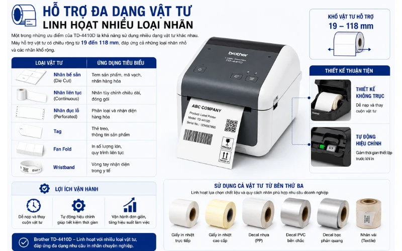 Đa dạng vật tư – Linh hoạt nhiều loại nhãn