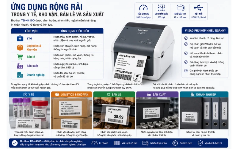 Ứng dụng đa ngành