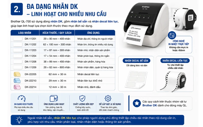Minh họa các loại nhãn DK bế sẵn và nhãn DK liên tục với nhiều kích thước khác nhau