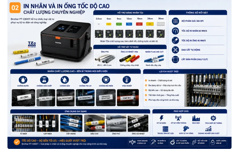 In nhãn và in ống tốc độ cao – Chất lượng chuyên nghiệp