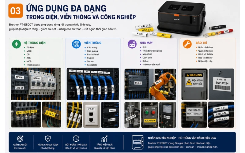 Ứng dụng đa dạng trong điện, viễn thông và công nghiệp
