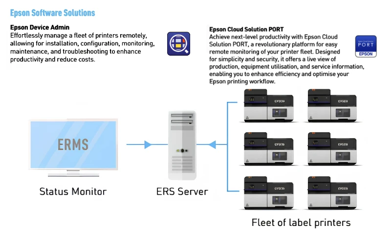 Máy In Nhãn Màu Công Nghiệp Epson Colorworks C8050