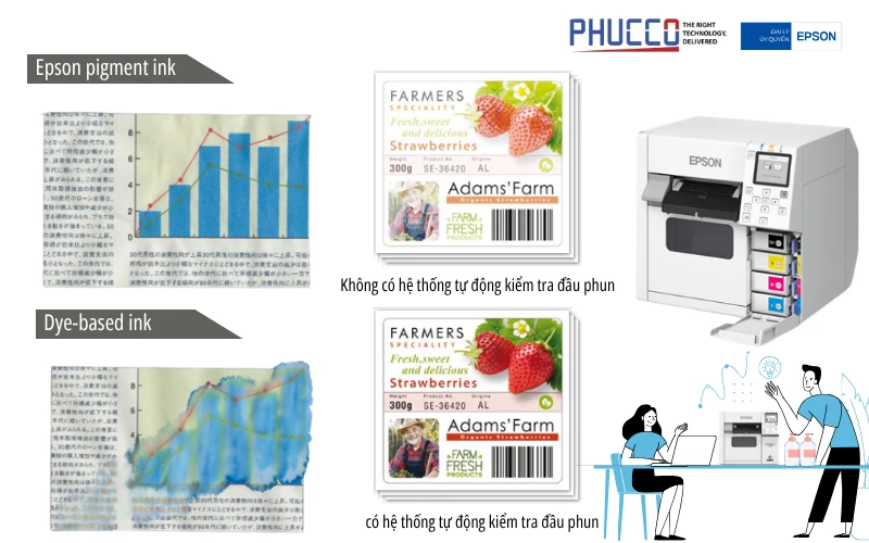 Epson ColorWorks C4050 C31CK03106 | Máy In Nhãn Màu PrecisionCore Chính Hãng