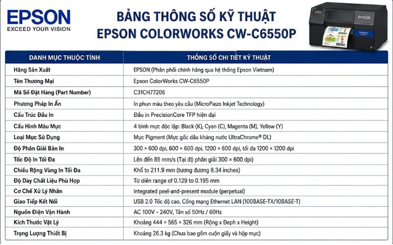 thông số kỷ thuật Epson CW-C6550P