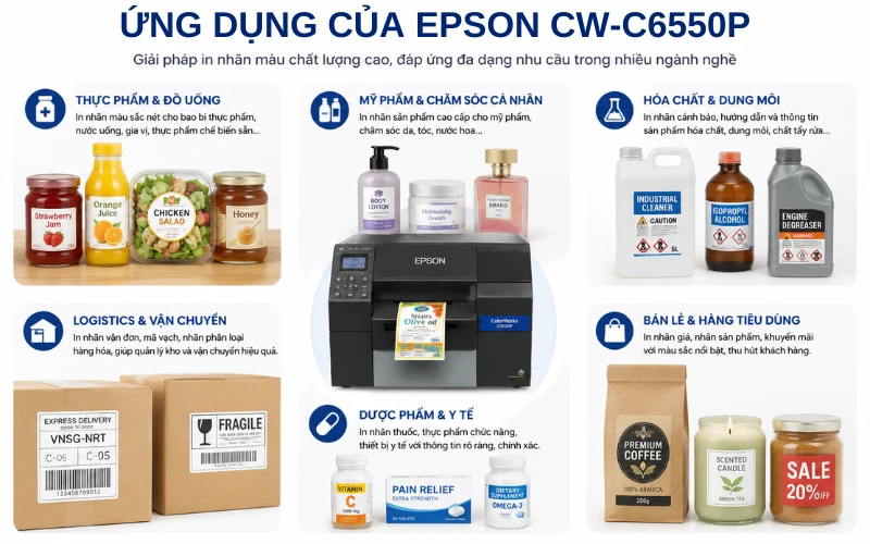 Ứng dụng của Máy in nhãn màu khổ 8in CW-C6550P