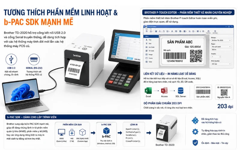 Tương thích phần mềm và b-PAC SDK của Brother TD-2020