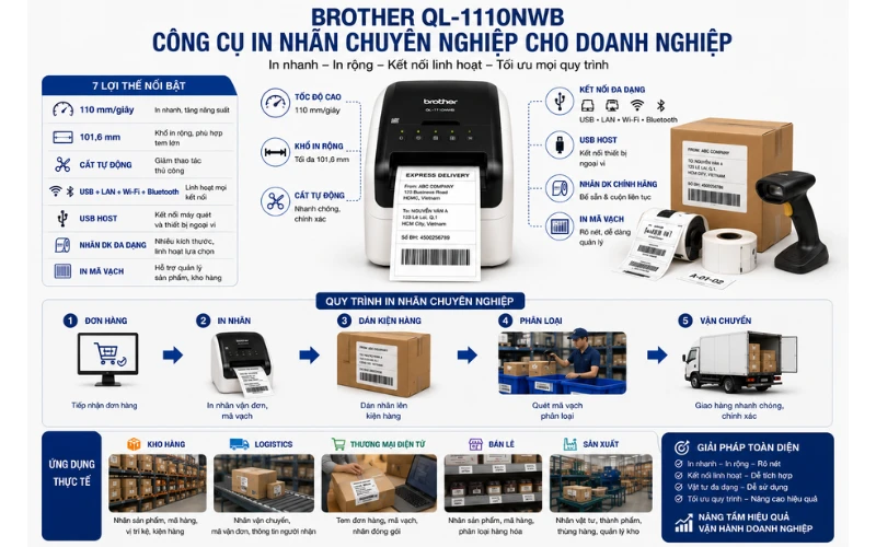Giải pháp in nhãn toàn diện cho doanh nghiệp
