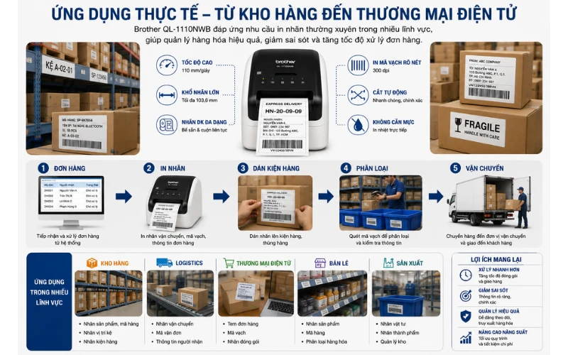 Quy trình in và xử lý nhãn hàng hóa