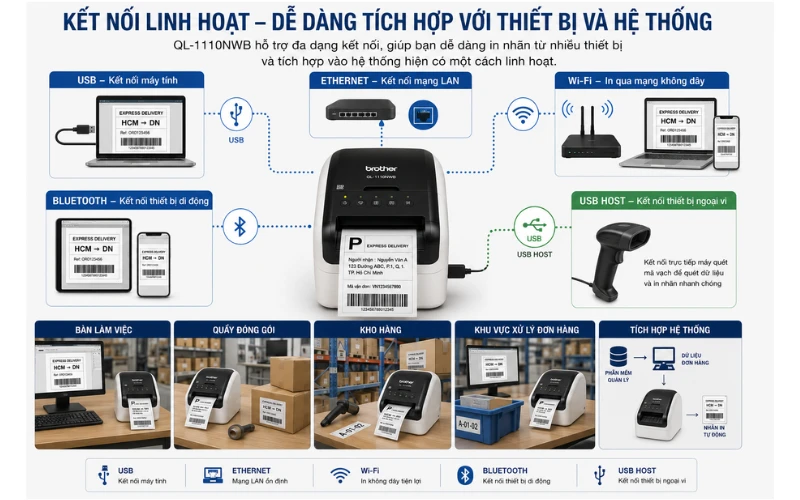Kết nối QL-1110NWB với nhiều thiết bị